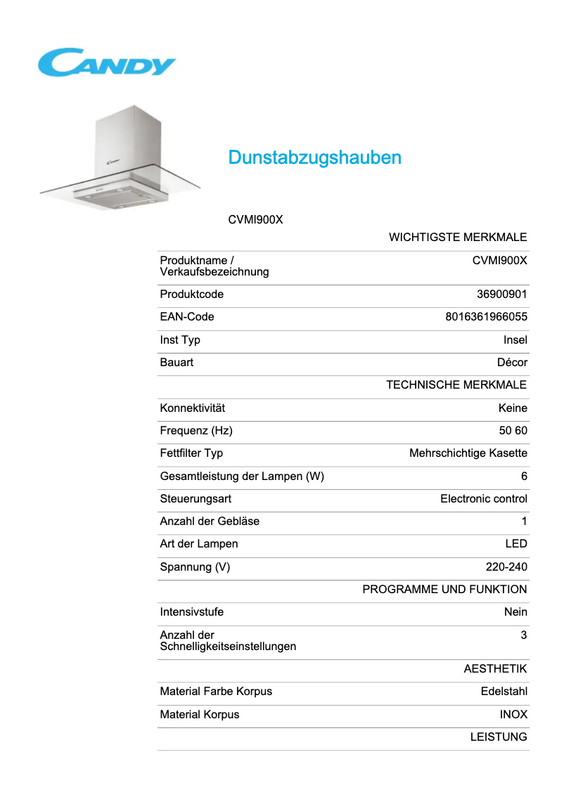 Página 1 del manual Ficha técnica Candy CVMI900X