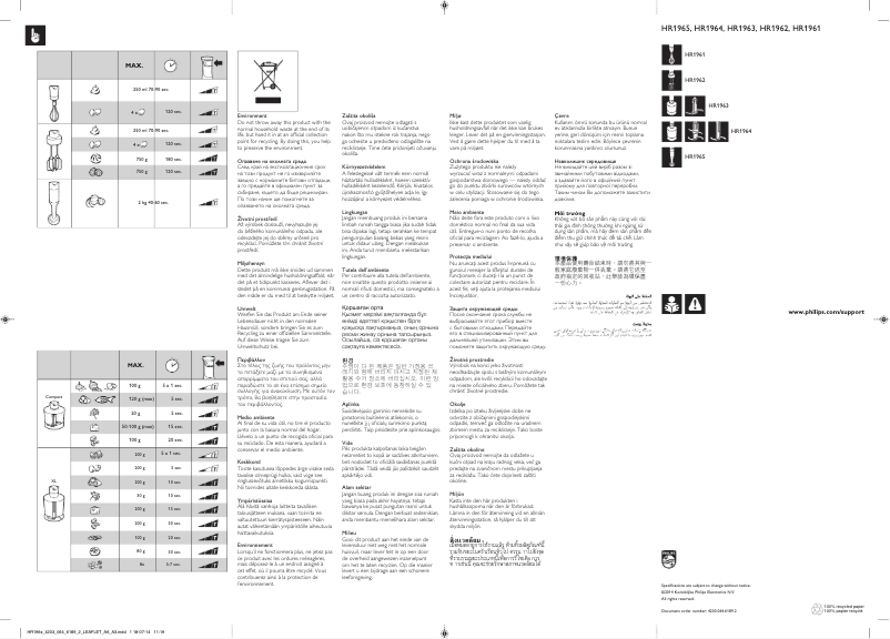 Imagen de la primera página del manual del dispositivo Avance Collection HR1964