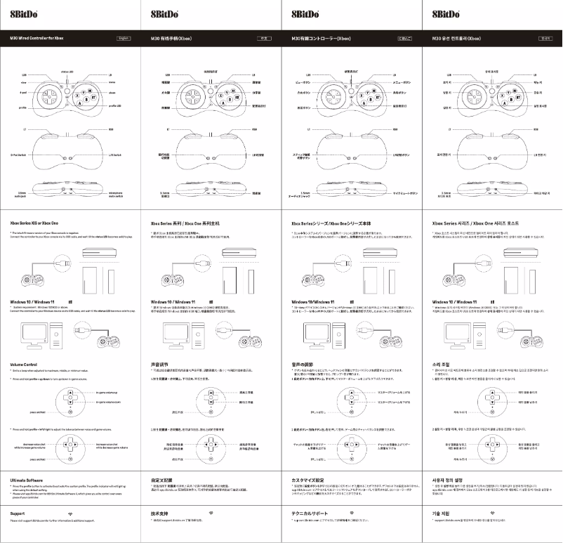 Imagen de la primera página del manual del dispositivo M30