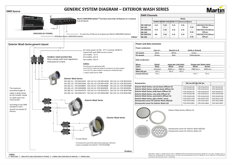 Página 1 del manual Diagrama de cableado Martin Exterior Wash 120