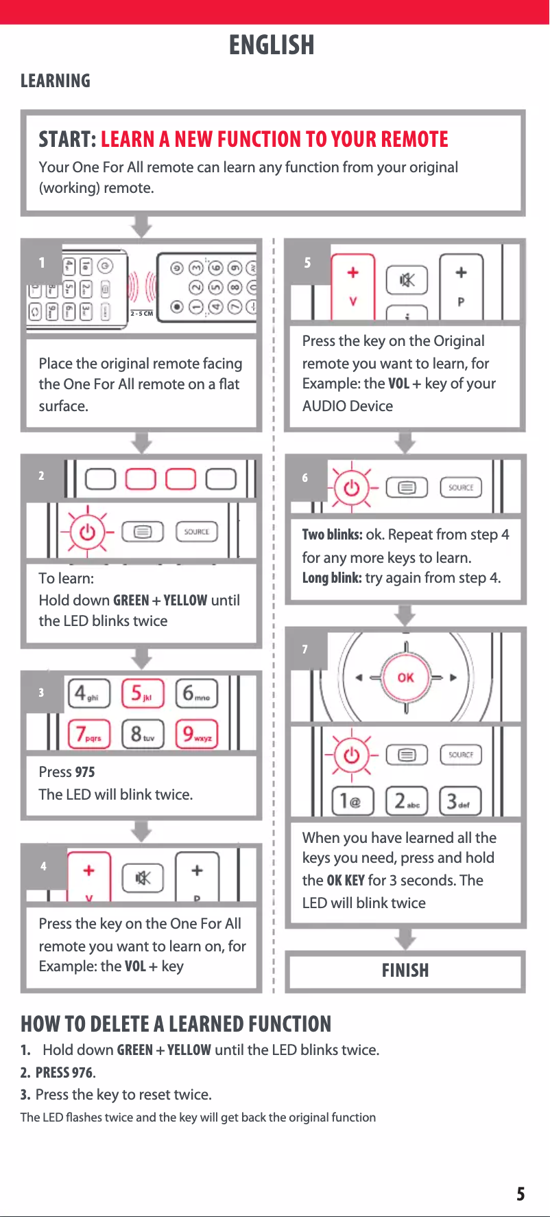 Página nº 1 - Manual de usuario One for all URC 1918
