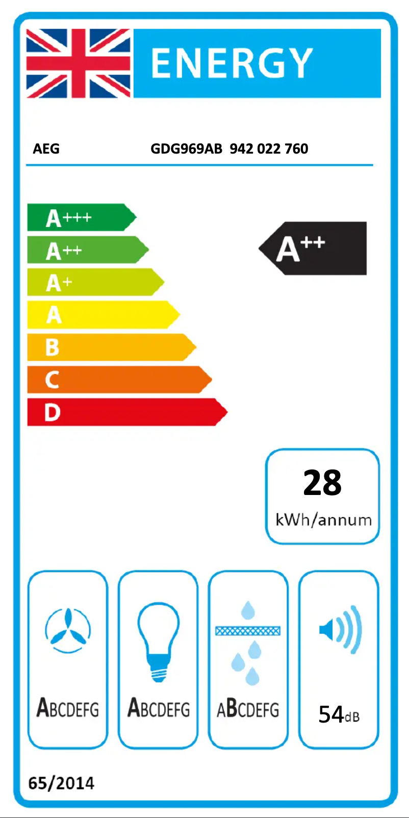 Imagen de la primera página del manual del dispositivo GDG969AB