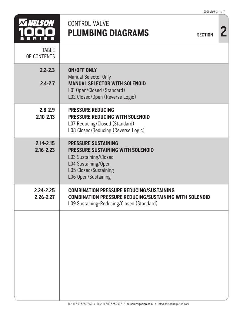 Página 1 del manual Diagrama de cableado Nelson 1000 Series On/Off Valves