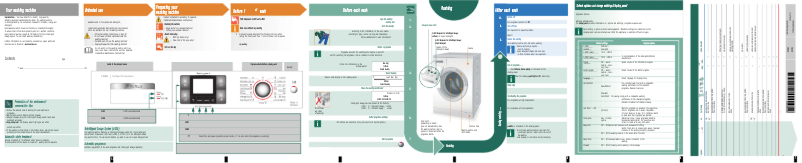 Página 1 del manual Manual de usuario Bosch WAS32880SN