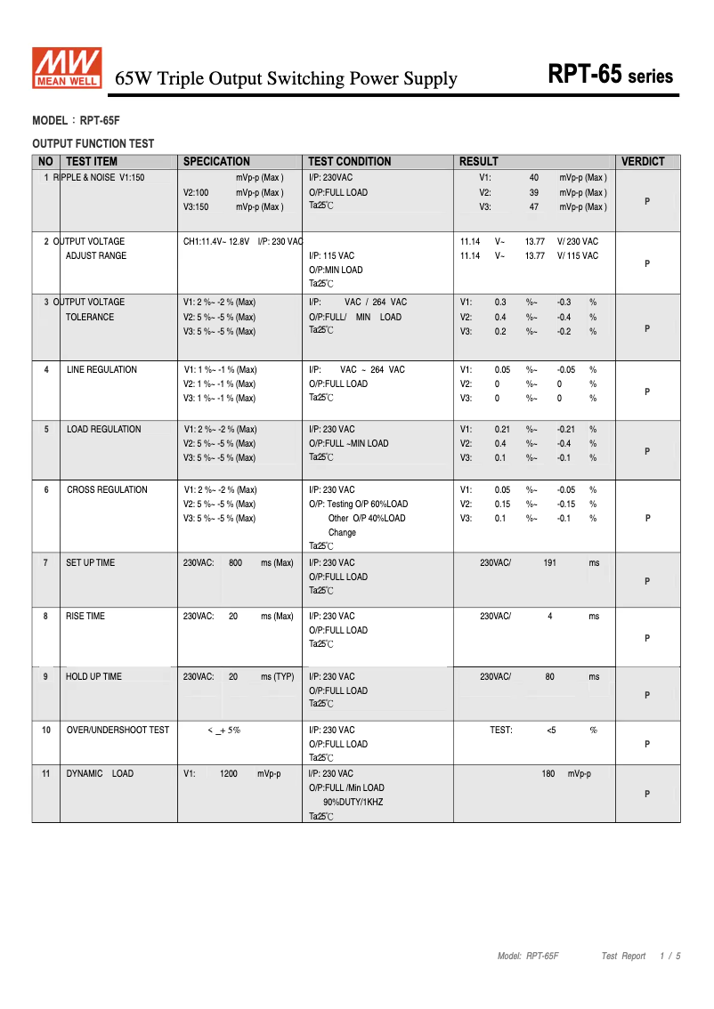 Página 1 del manual Ficha técnica Mean Well RPT-65F