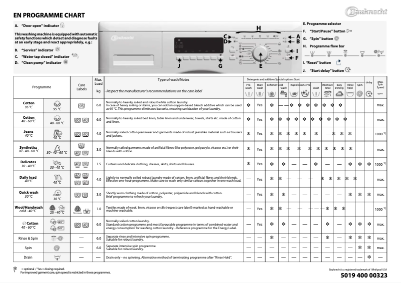 Imagen de la primera página del manual del dispositivo WMC 6L55