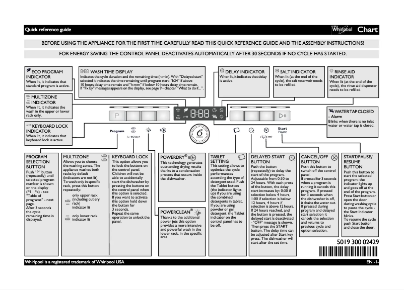 Página 1 del manual Manual de usuario Whirlpool ADPU 2030