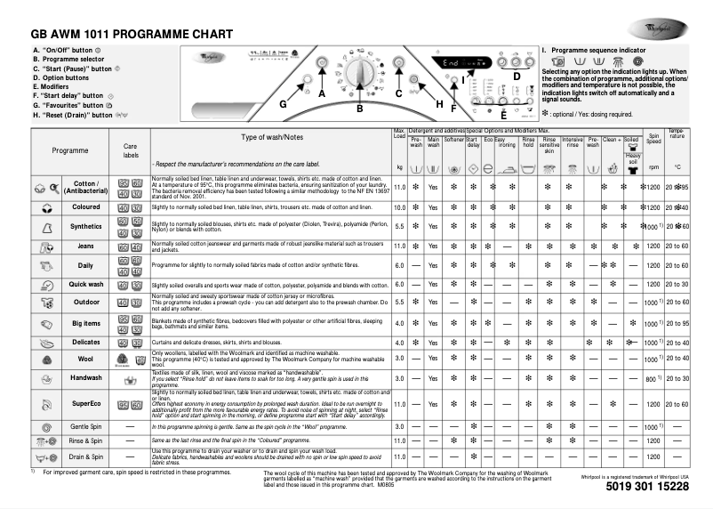 Imagen de la primera página del manual del dispositivo AWM 1011