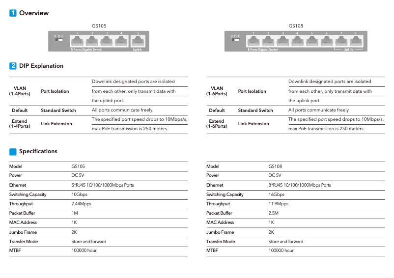 Imagen de la primera página del manual del dispositivo GS108