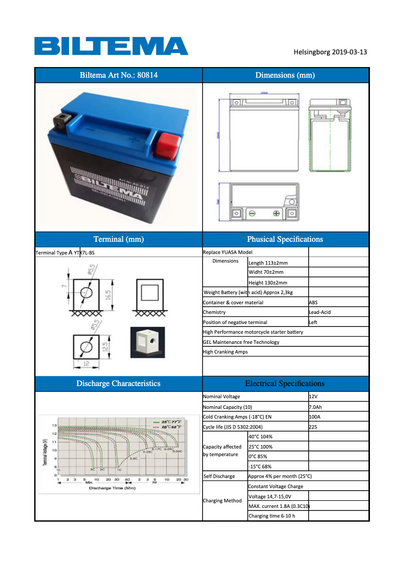 Página 1 del manual Manual de usuario Biltema 80-814