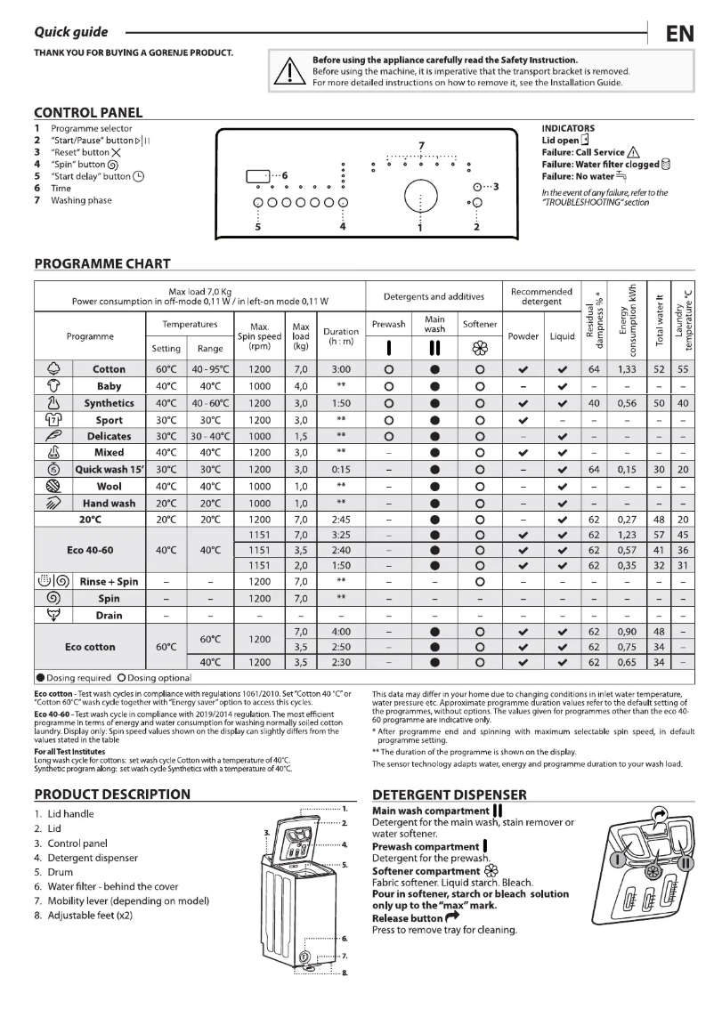 Página 1 del manual Manual de usuario Gorenje WNT72122