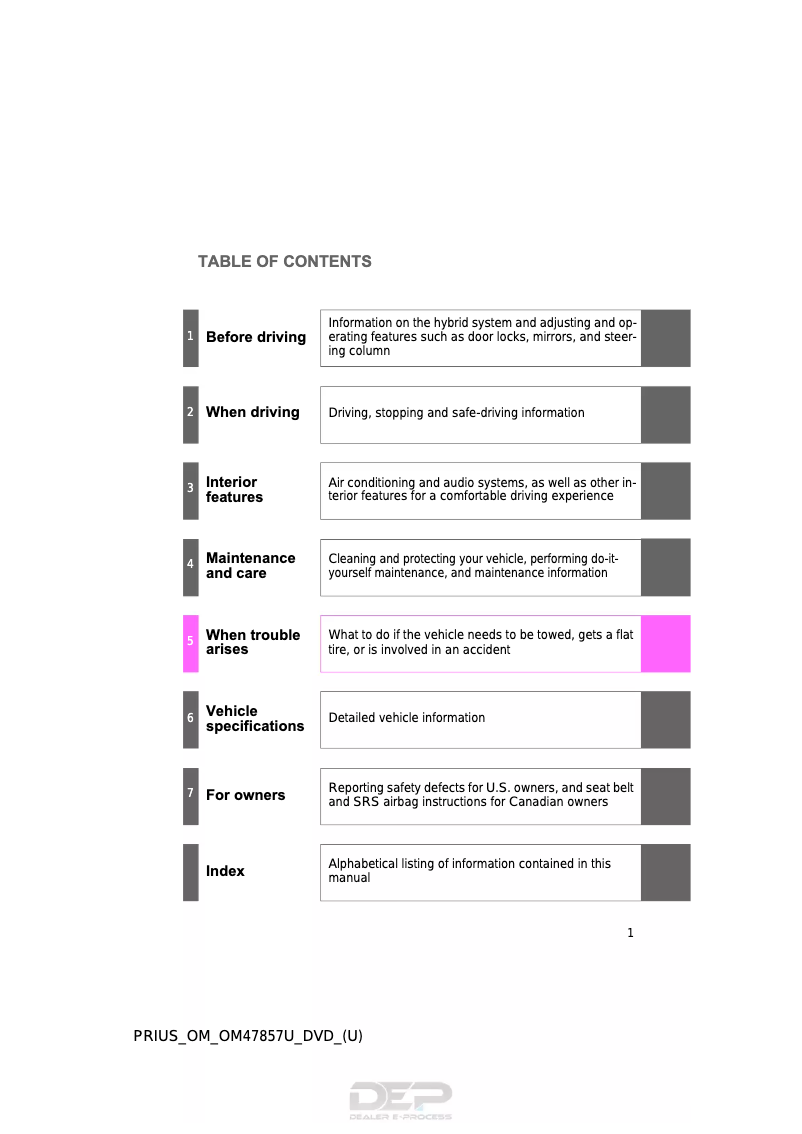 Página 1 del manual Manual de usuario Toyota Prius Two (2014)