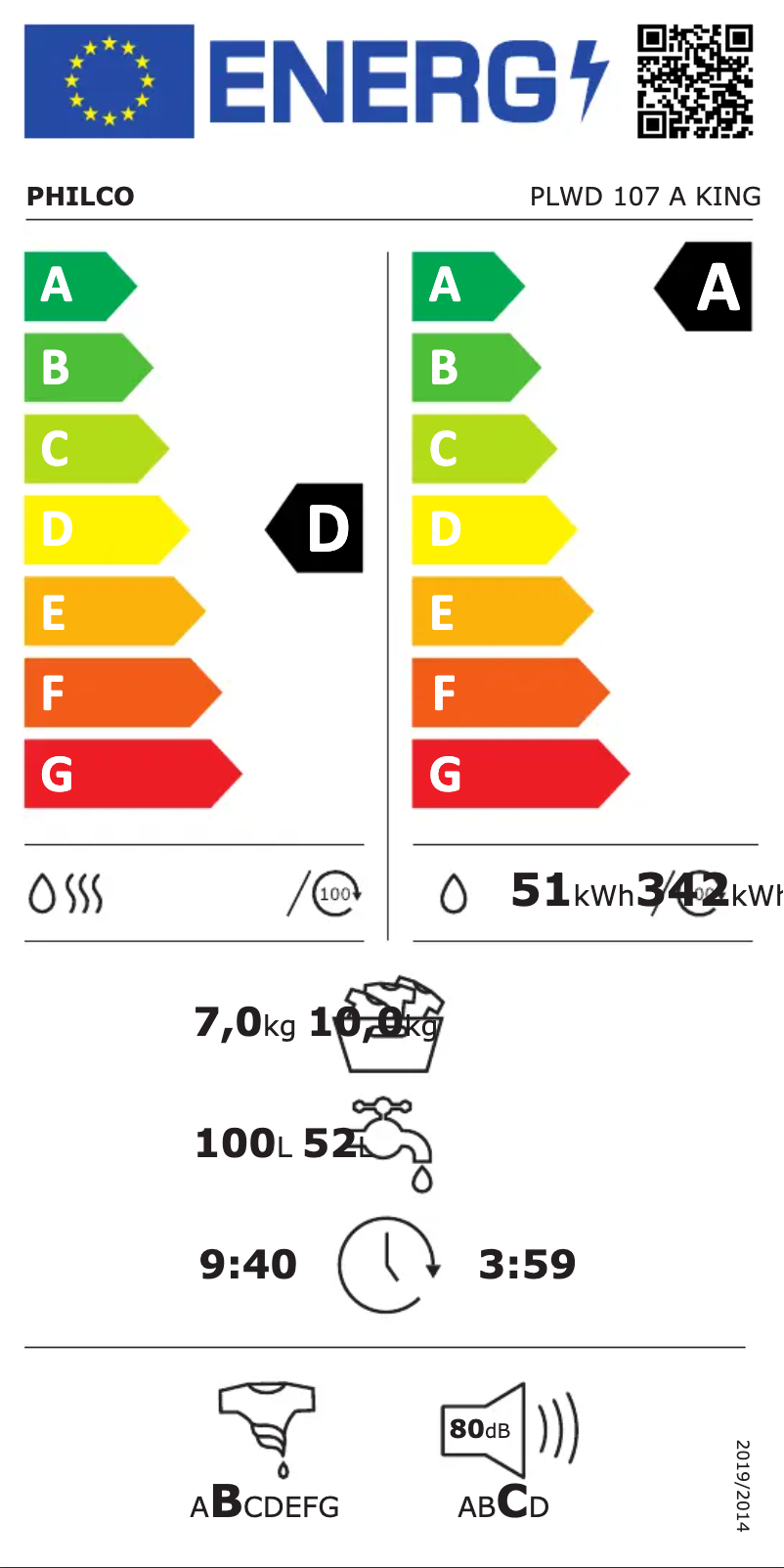 Página 1 del manual Etiqueta energética Philco PLWD 107 A King