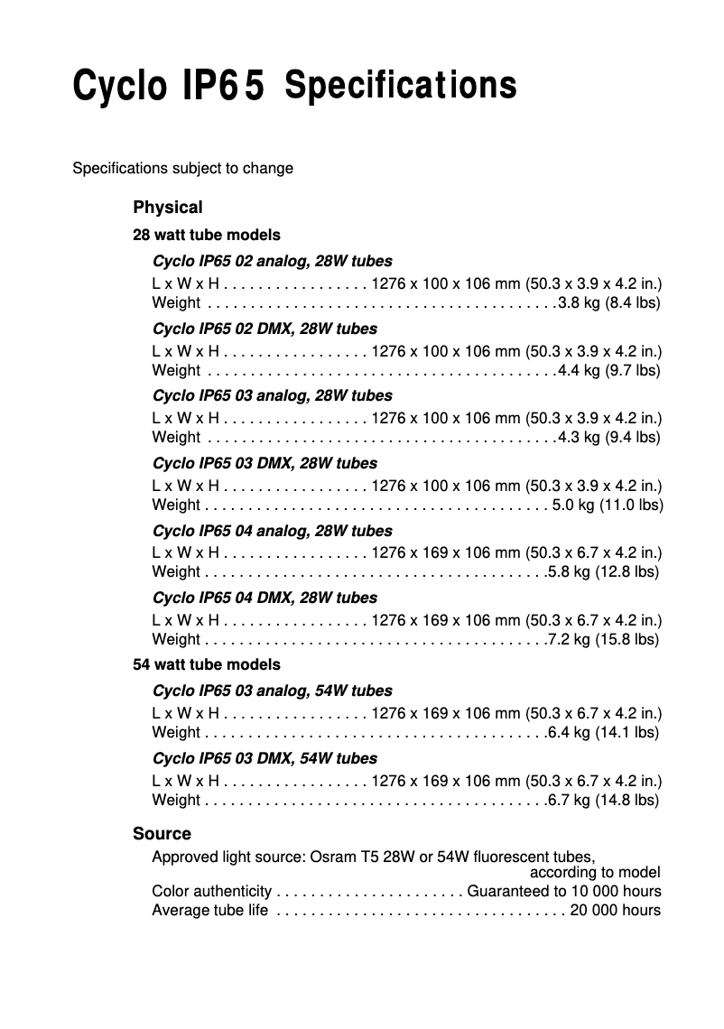 Imagen de la primera página del manual del dispositivo Cyclo IP65 Series
