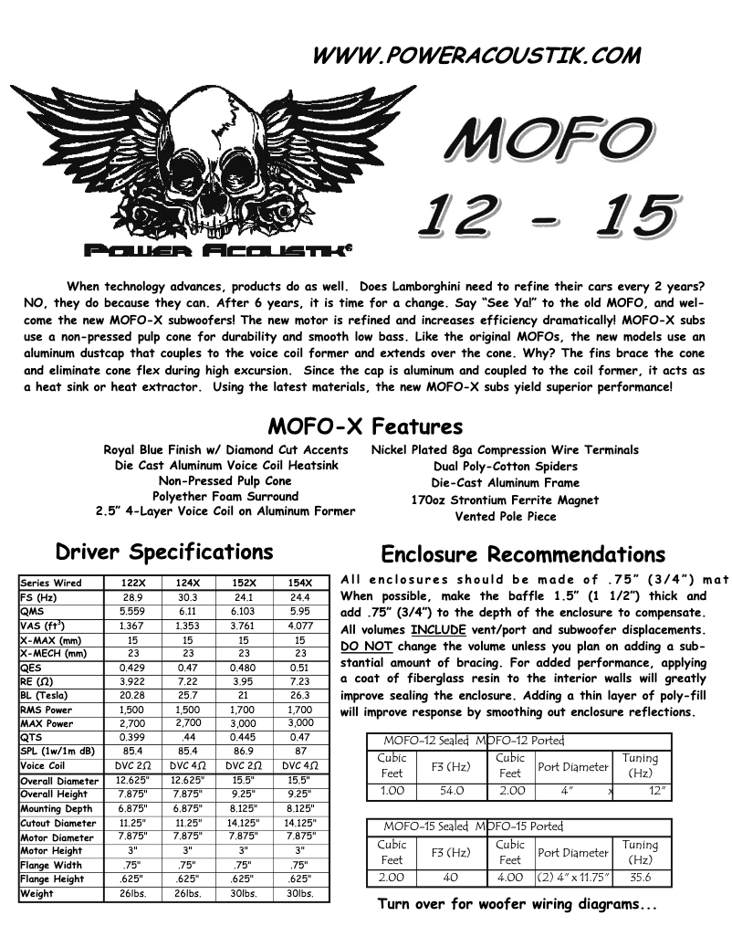 Imagen de la primera página del manual del dispositivo MOFO-124X