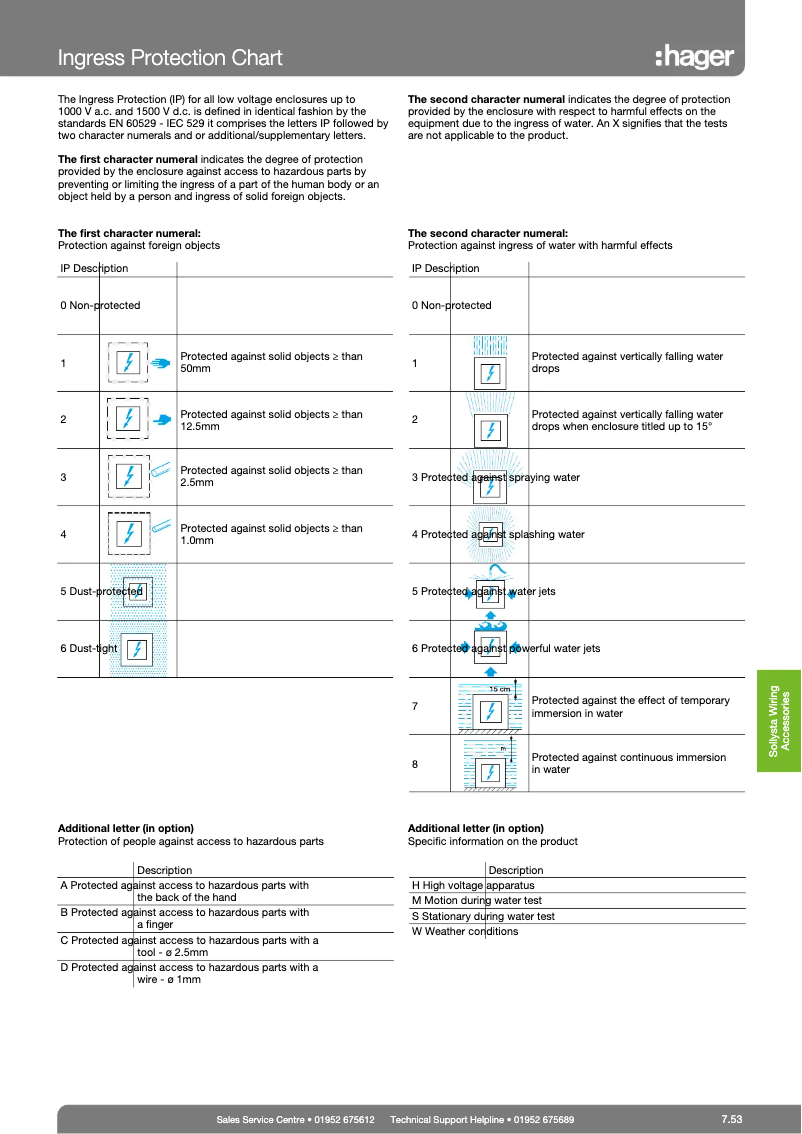 Página 1 del manual Manual de usuario Hager JK116BF