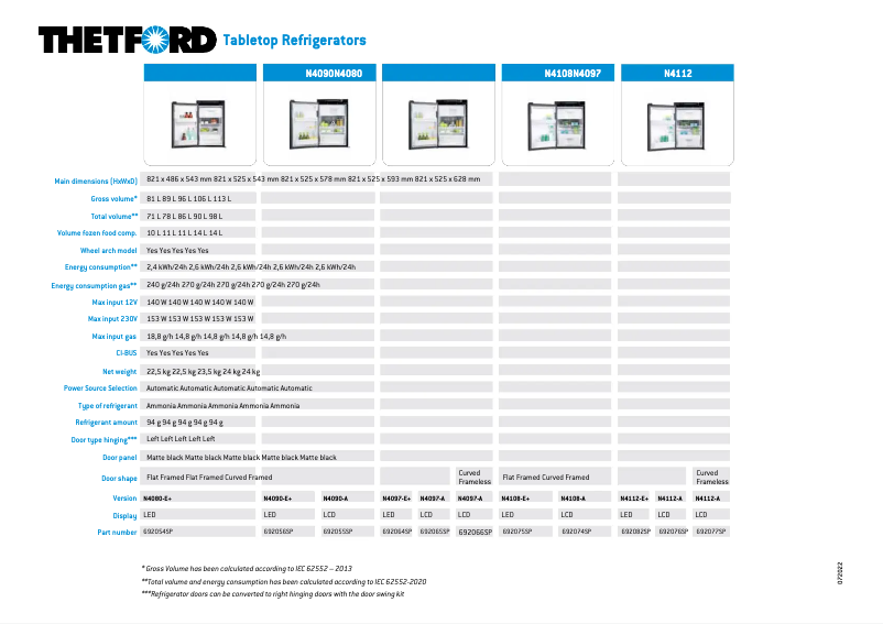 Imagen de la primera página del manual del dispositivo N4150E+