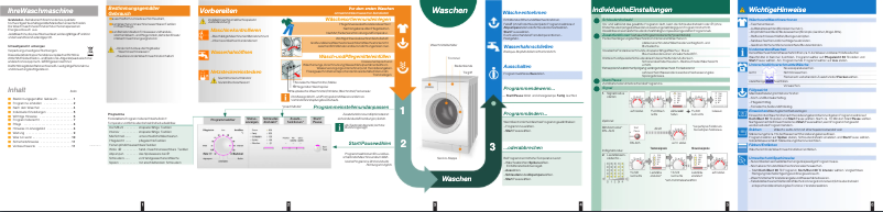 Página 1 del manual Manual de usuario Siemens WM12E180