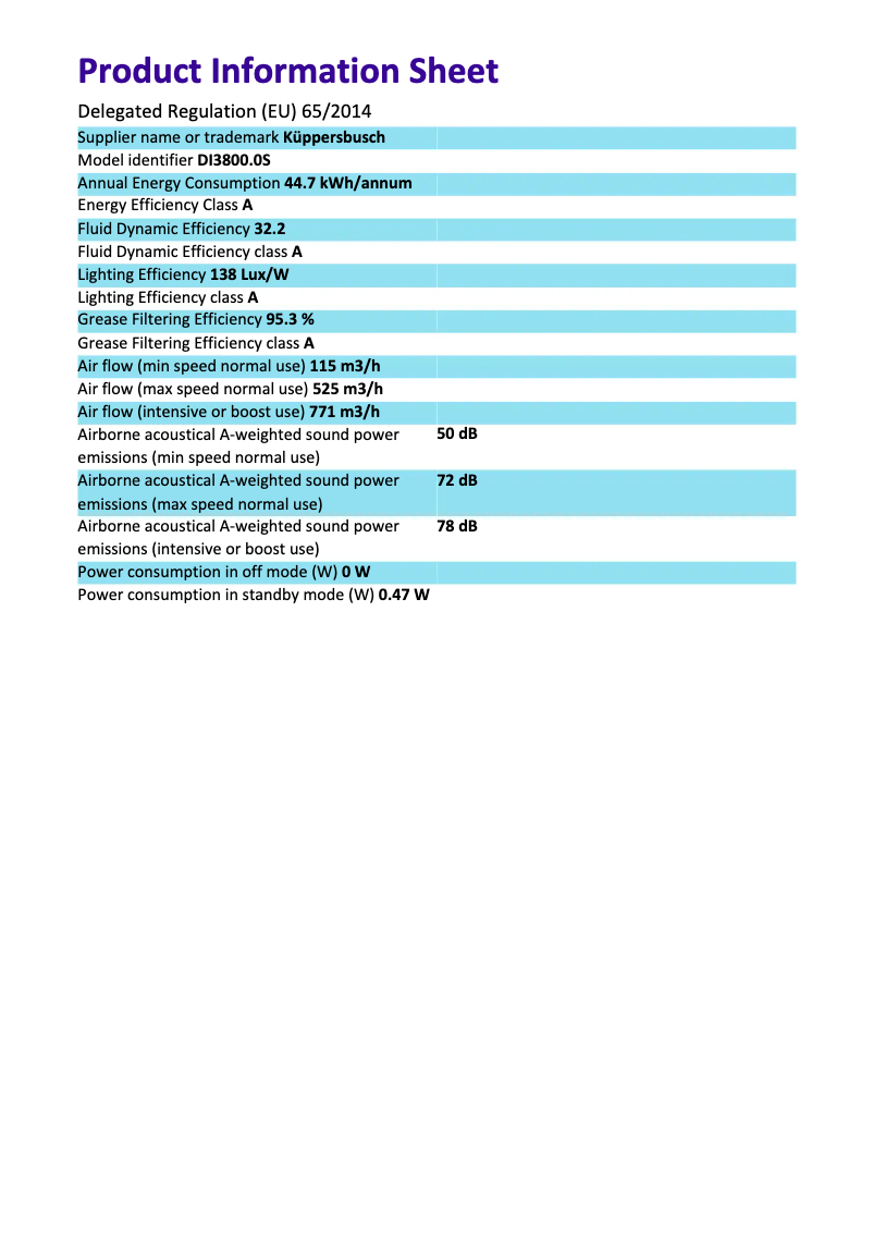 Imagen de la primera página del manual del dispositivo DI3800.0S