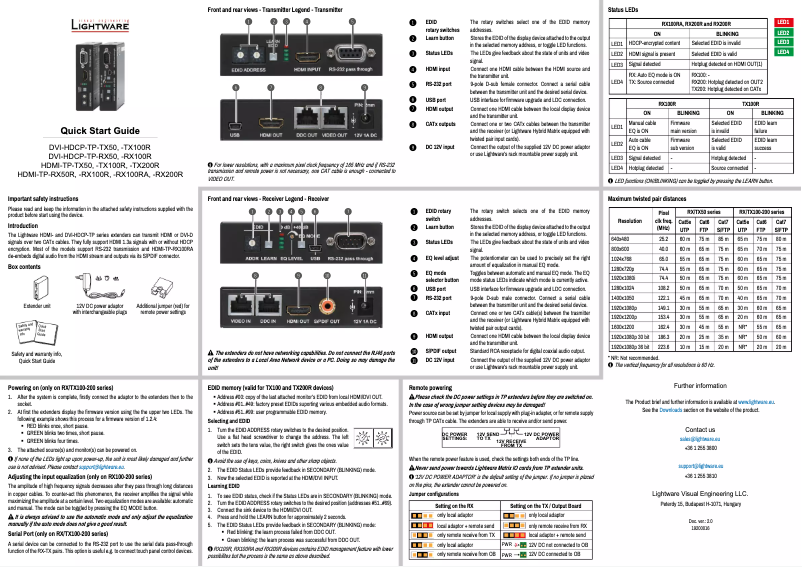 Imagen de la primera página del manual del dispositivo HDMI-TP-TX100R