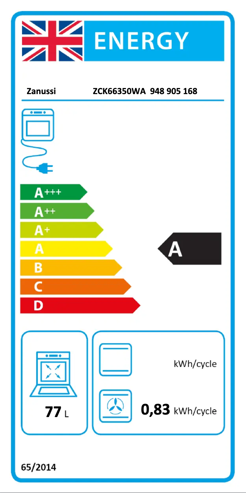 Página nº 1 - Etiqueta energética Zanussi ZCK66350WA