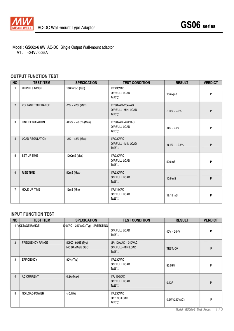 Página 1 del manual Ficha técnica Mean Well GS06E-6P1J