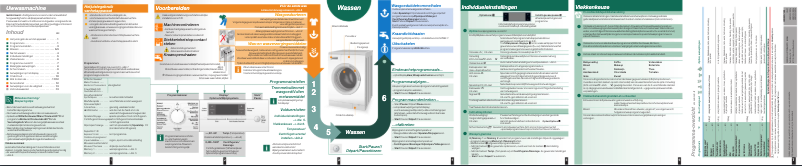Página 1 del manual Manual de usuario Siemens WM16S740FG