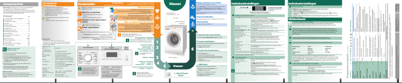 Imagen de la primera página del manual del dispositivo WM14S7B0EU