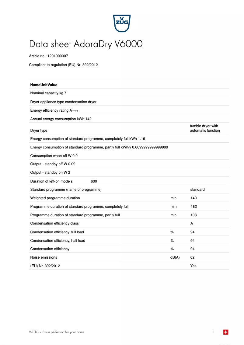 Página 1 del manual Ficha técnica V-Zug AdoraDry V6000