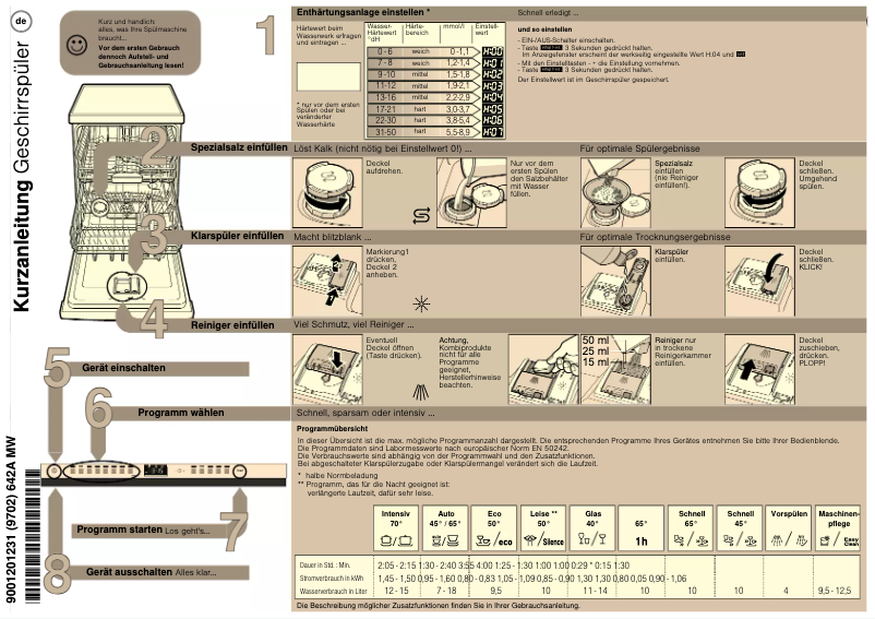 Imagen de la primera página del manual del dispositivo CG6B57V8