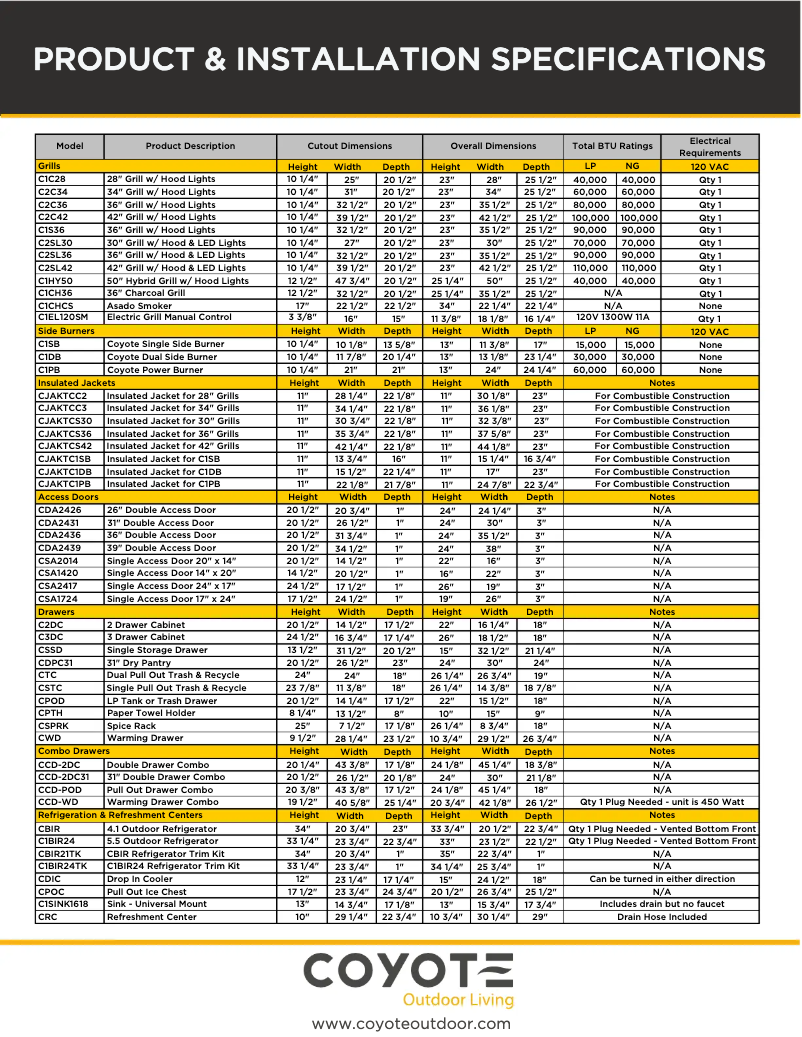 Página nº 1 - Guía de instalación Coyote CJAKTCS30