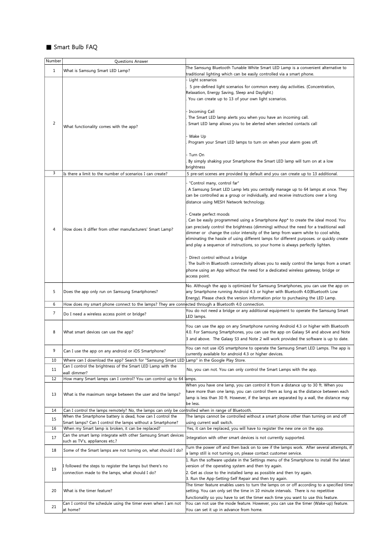 Página 1 del manual Guía de instalación Samsung GB8XH9009AF3EU