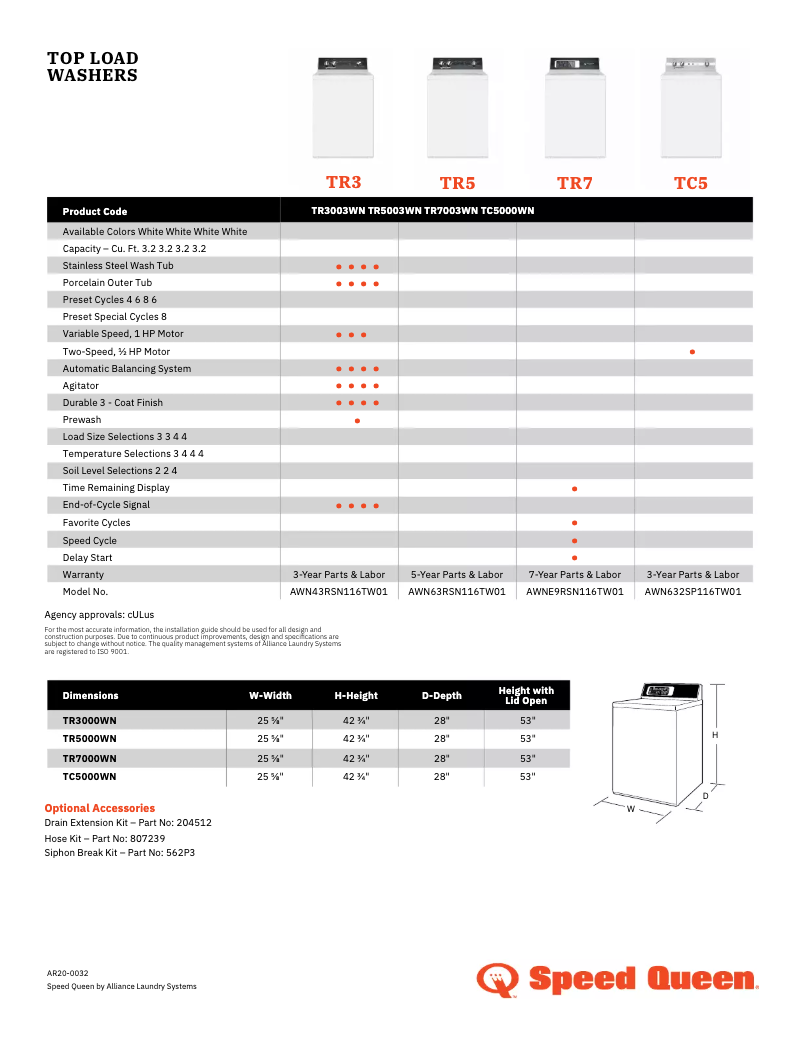 Página 1 del manual Ficha técnica Speed Queen TR5003WN