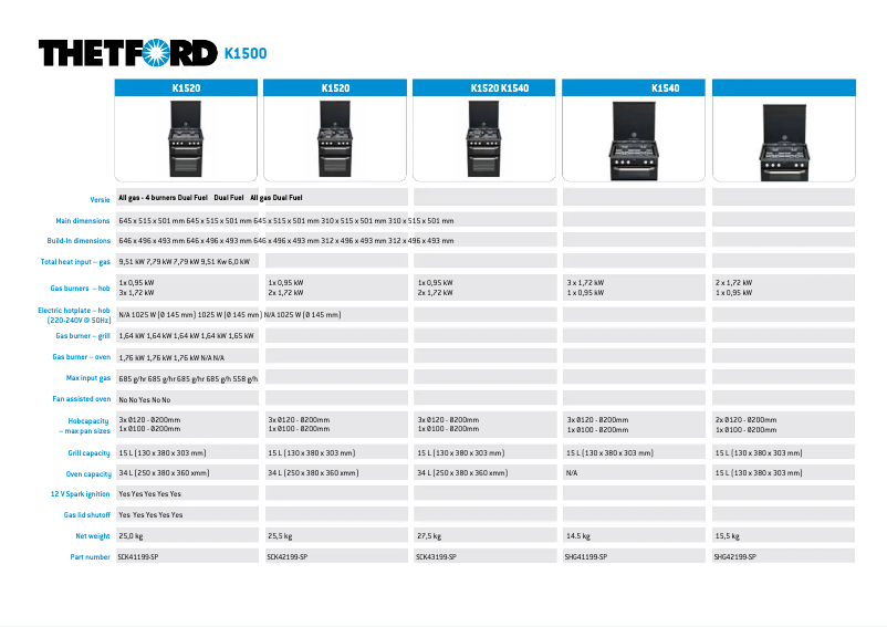 Página 1 del manual Folleto Thetford K1520