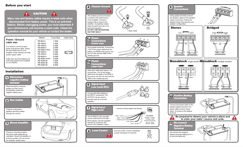 Imagen de la primera página del manual del dispositivo PZ-1520.4