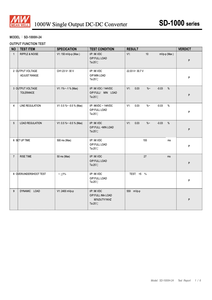 Imagen de la primera página del manual del dispositivo SD-1000H-24