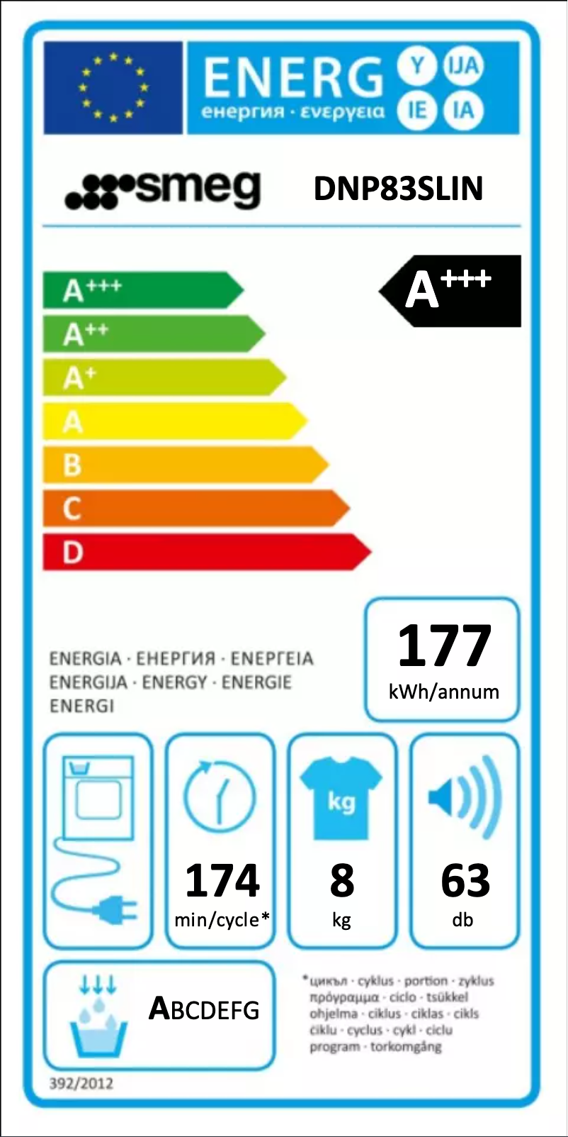 Página 1 del manual Etiqueta energética Smeg DNP83SLIN