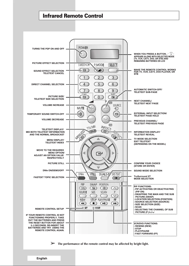 Imagen de la primera página del manual del dispositivo PS-42P4A1