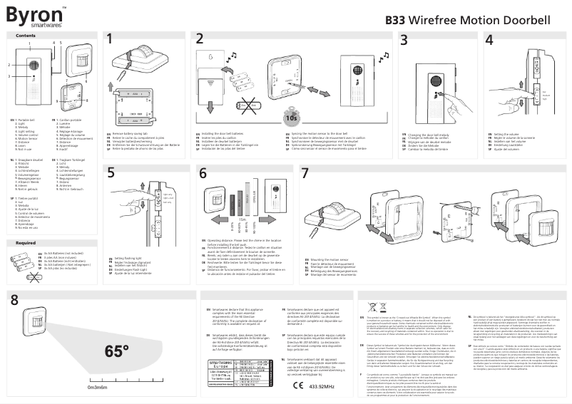 Imagen de la primera página del manual del dispositivo 10.025.58