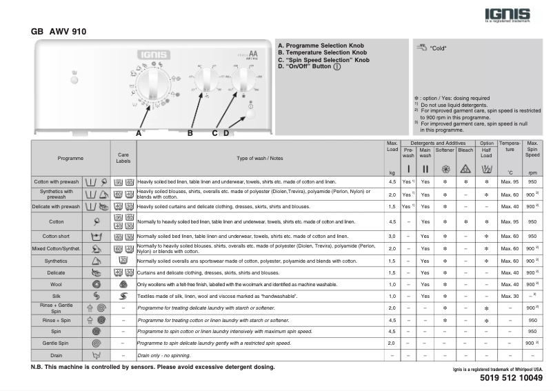 Imagen de la primera página del manual del dispositivo AWV 910