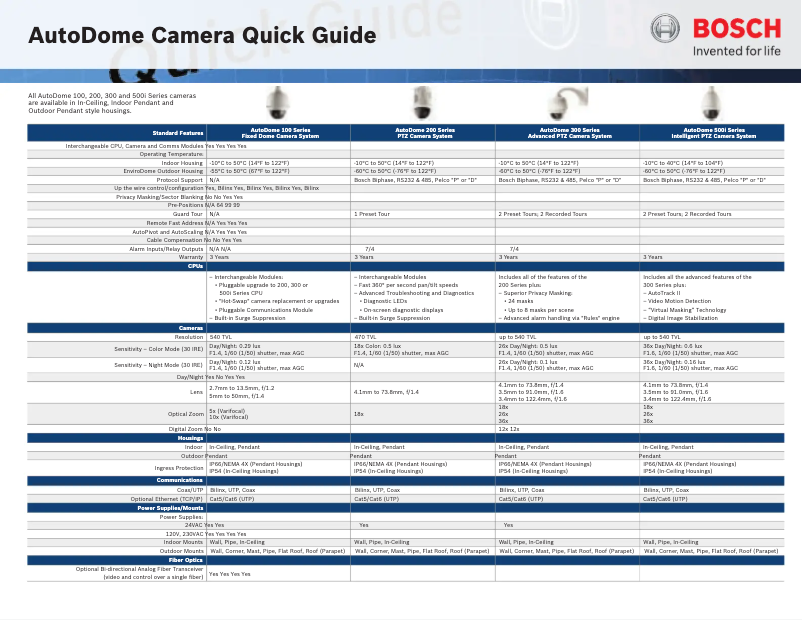 Página nº 1 - Manual de usuario Bosch AutoDome VG4-61