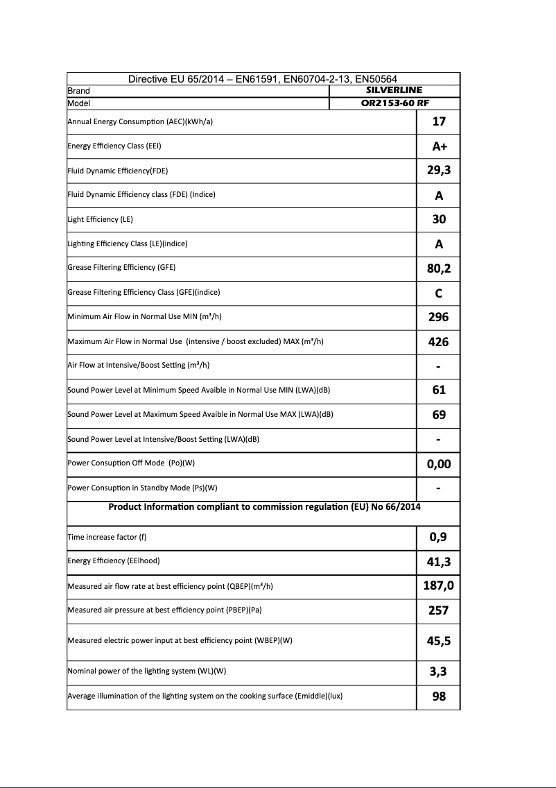 Página 1 del manual Manual de usuario Silverline OR2153