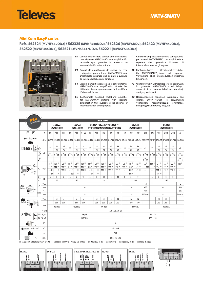 Página 1 del manual Manual de usuario Televes MiniKom EasyF 562422