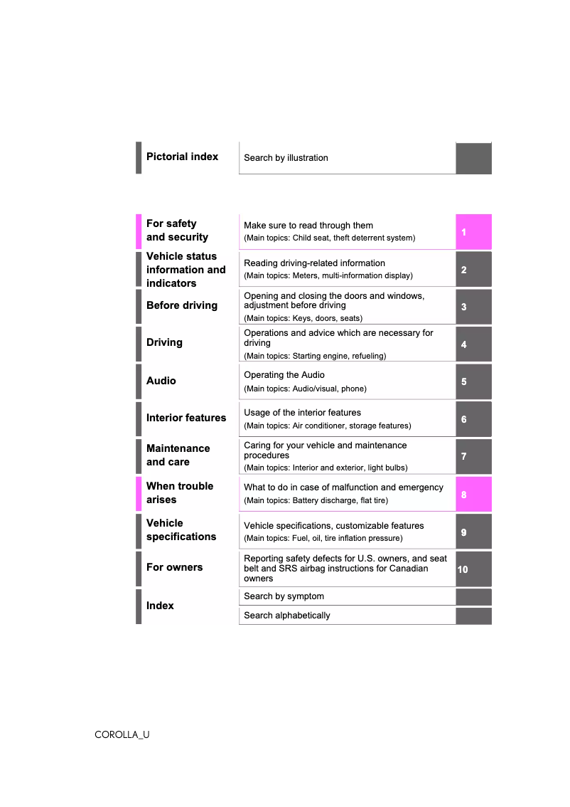 Imagen de la primera página del manual del dispositivo Corolla (2022)