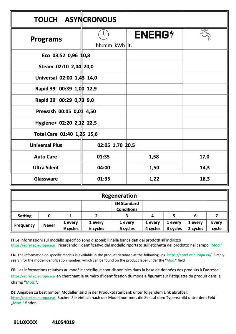 Página 1 del manual Etiqueta energética Haier XI 6C3D0FB