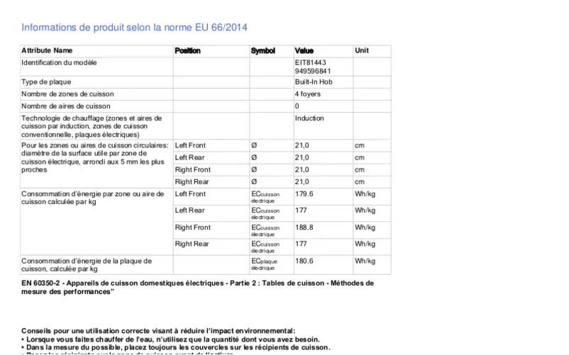 Página 1 del manual Ficha técnica Electrolux EIT81443