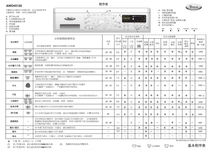 Imagen de la primera página del manual del dispositivo AWO 45120