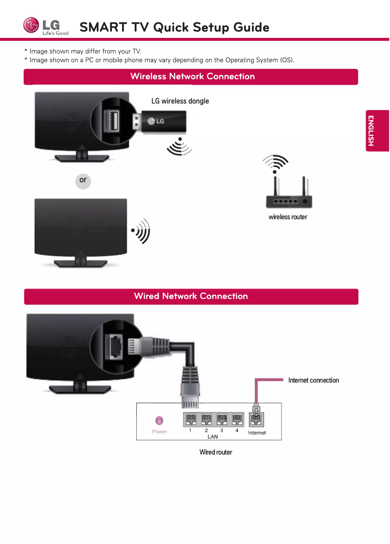 Página nº 1 - Guía de inicio rápido LG 60LA6200