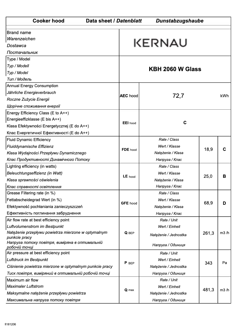 Imagen de la primera página del manual del dispositivo KBH 2060 W
