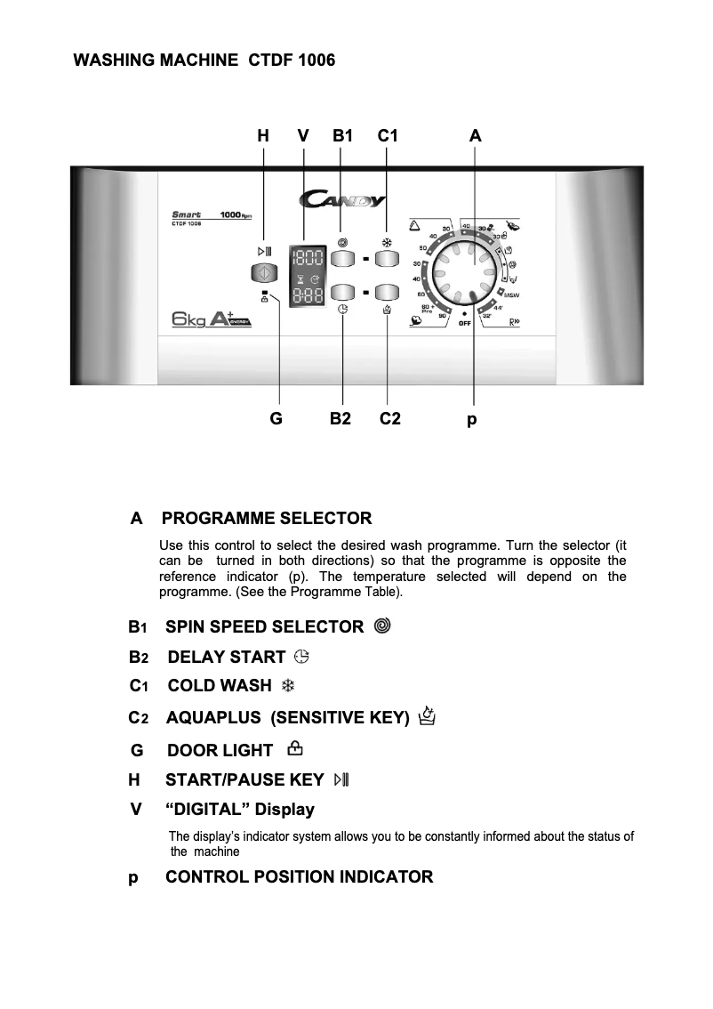 Imagen de la primera página del manual del dispositivo CTDF 1006/1-36S